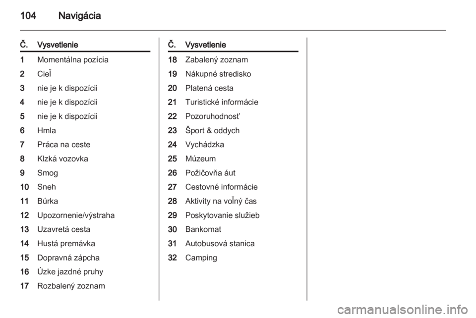 OPEL INSIGNIA 2013.5  Návod na obsluhu informačného systému (in Slovak) 