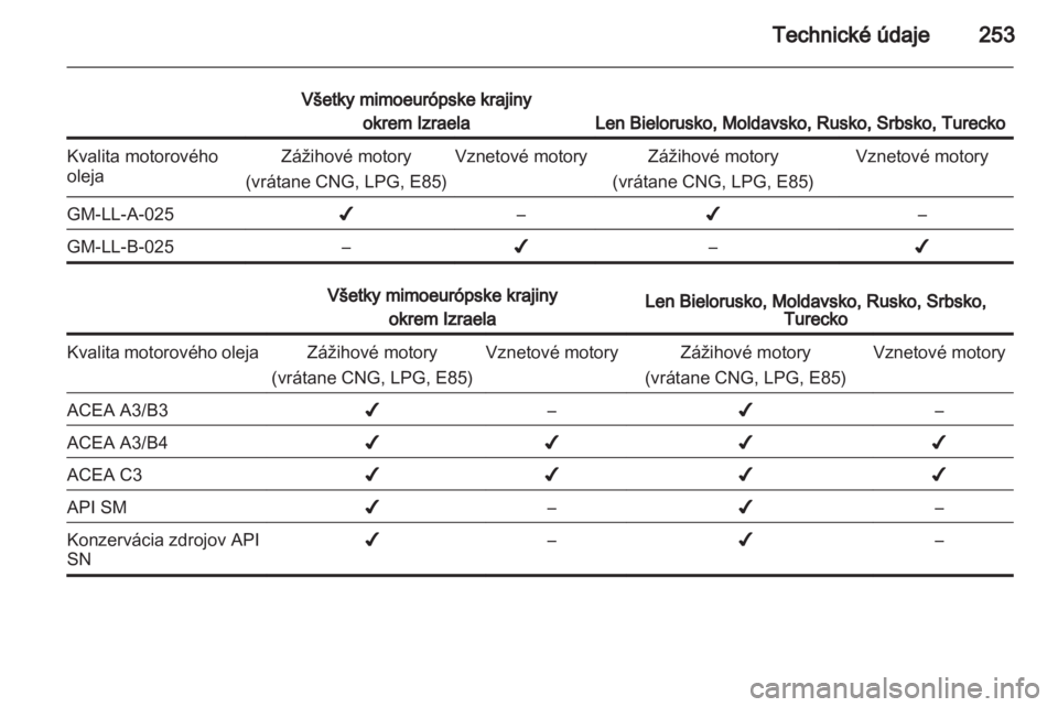 OPEL INSIGNIA 2013.5  Používateľská príručka (in Slovak) 