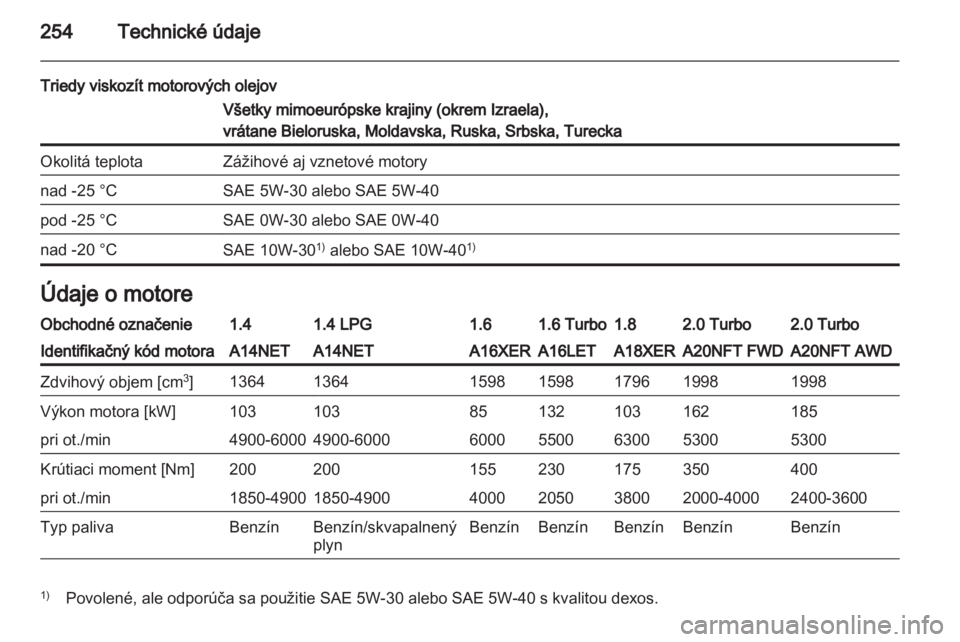 OPEL INSIGNIA 2013.5  Používateľská príručka (in Slovak) 