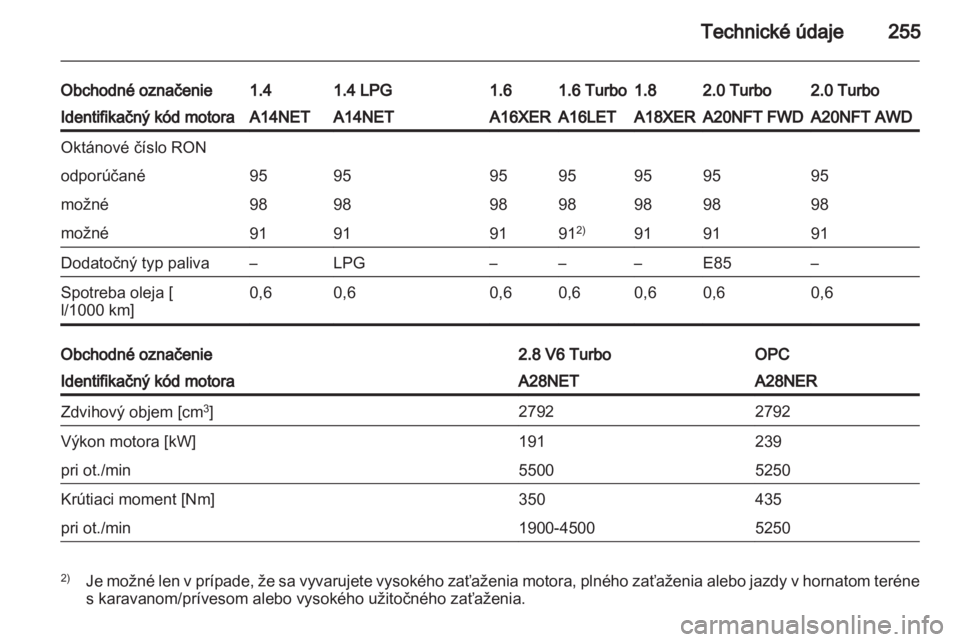 OPEL INSIGNIA 2013.5  Používateľská príručka (in Slovak) 