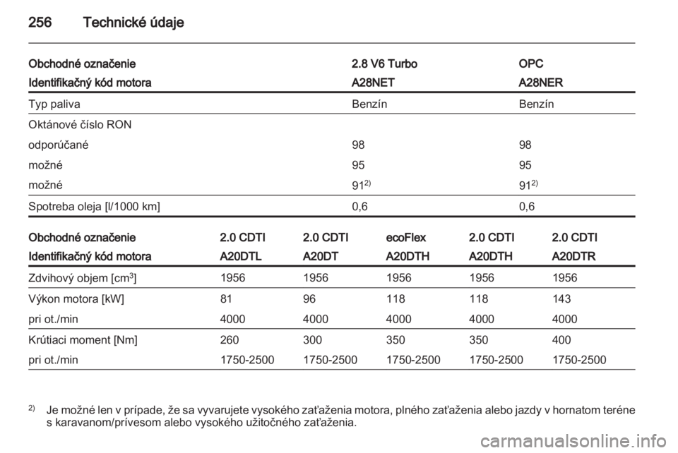 OPEL INSIGNIA 2013.5  Používateľská príručka (in Slovak) 