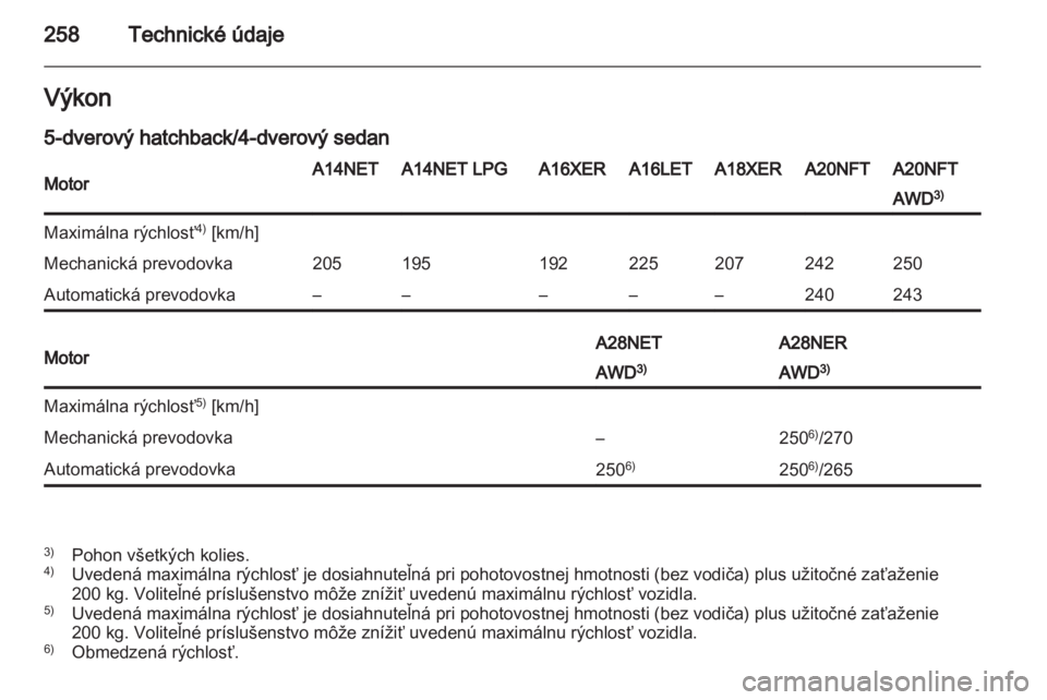 OPEL INSIGNIA 2013.5 Používateľská príručka (in Slovak) OPEL INSIGNIA 2013.5 Používateľská príručka (in Slovak)
