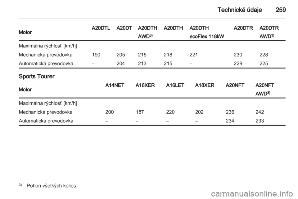 OPEL INSIGNIA 2013.5  Používateľská príručka (in Slovak) 