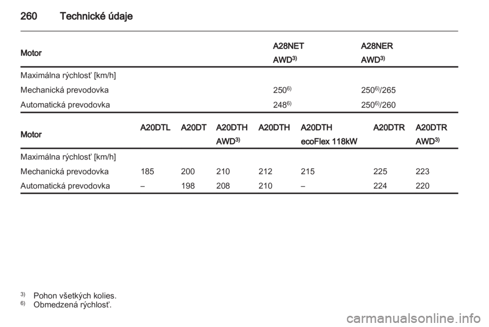 OPEL INSIGNIA 2013.5  Používateľská príručka (in Slovak) 