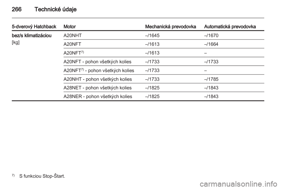 OPEL INSIGNIA 2013.5  Používateľská príručka (in Slovak) 