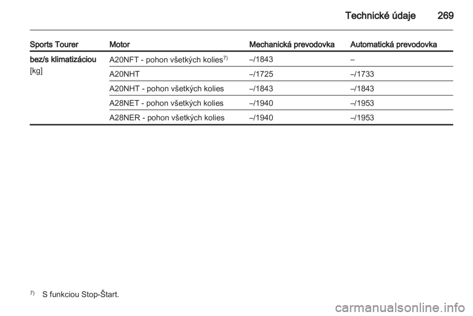 OPEL INSIGNIA 2013.5  Používateľská príručka (in Slovak) 