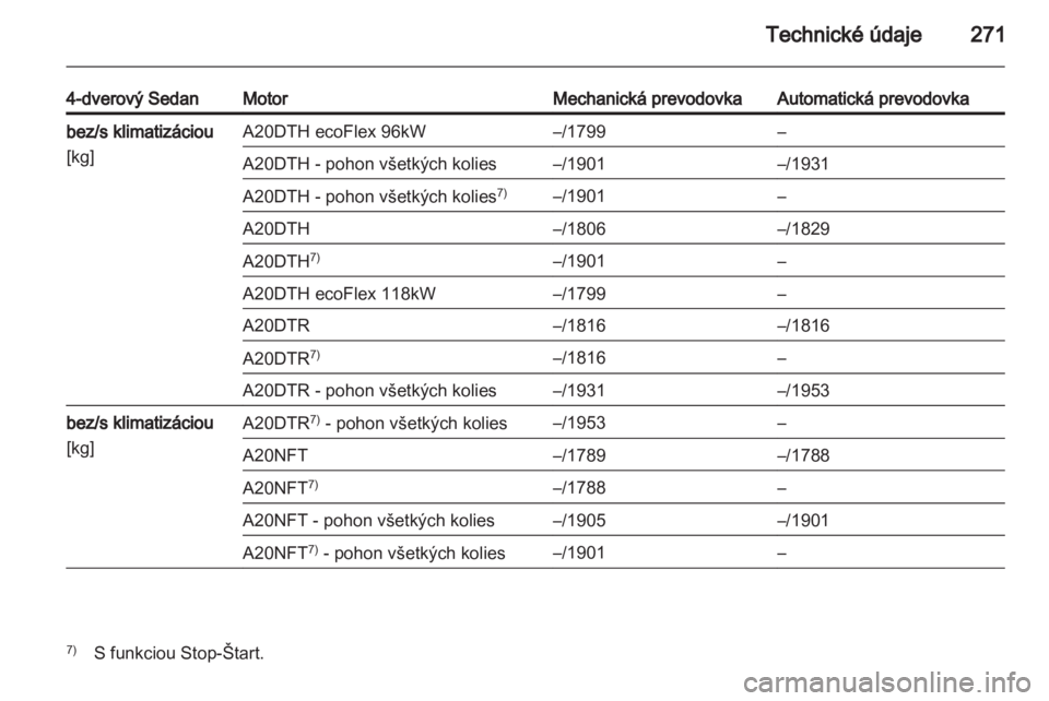 OPEL INSIGNIA 2013.5  Používateľská príručka (in Slovak) 