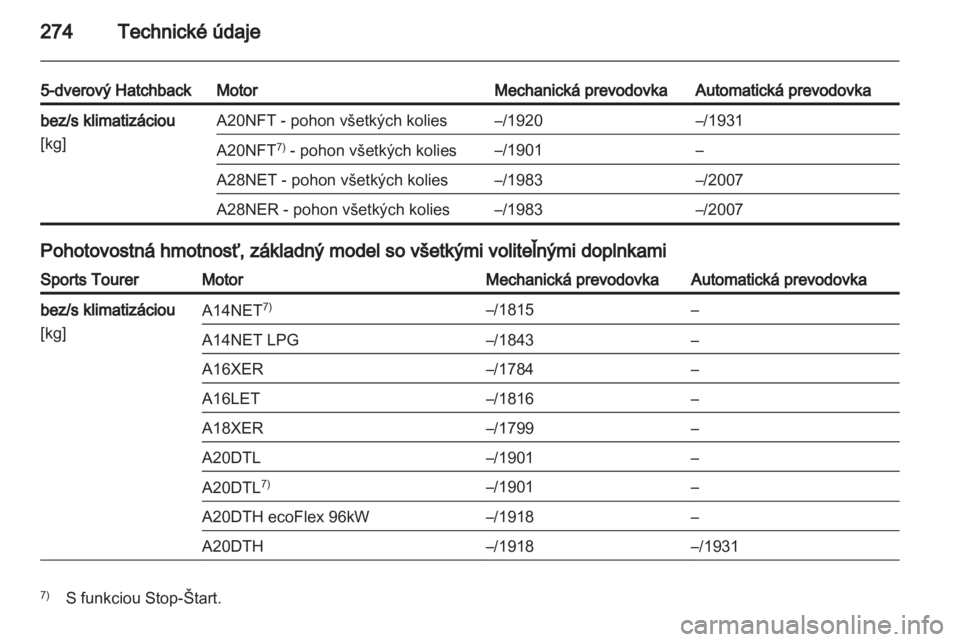 OPEL INSIGNIA 2013.5  Používateľská príručka (in Slovak) 