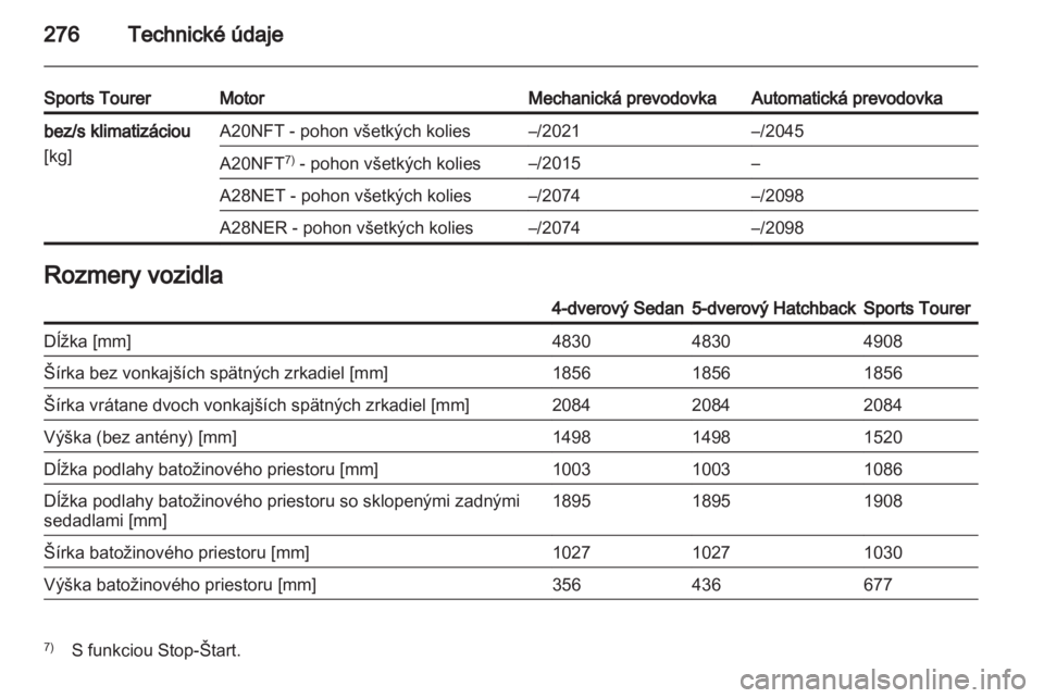 OPEL INSIGNIA 2013.5  Používateľská príručka (in Slovak) 