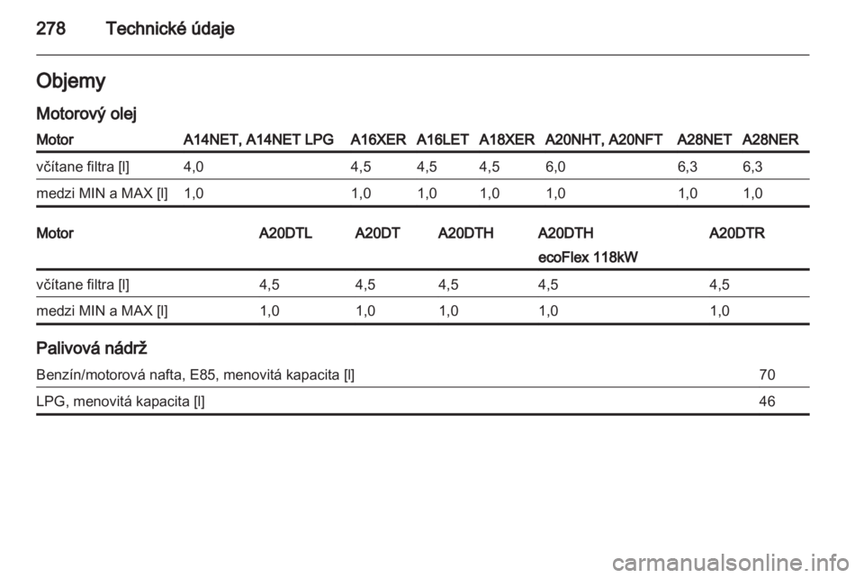 OPEL INSIGNIA 2013.5  Používateľská príručka (in Slovak) 