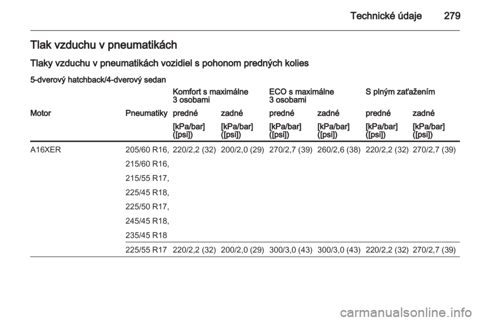 OPEL INSIGNIA 2013.5 Používateľská príručka (in Slovak) OPEL INSIGNIA 2013.5 Používateľská príručka (in Slovak)