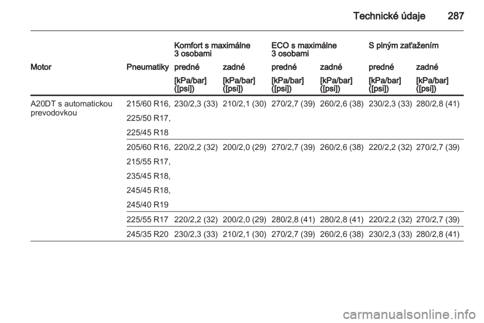 OPEL INSIGNIA 2013.5  Používateľská príručka (in Slovak) 