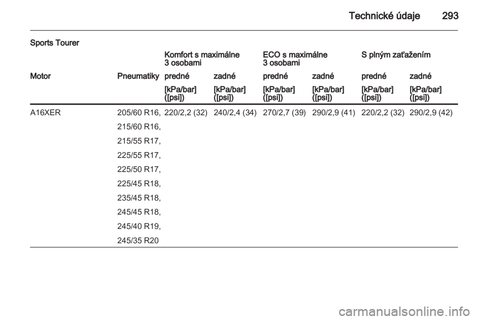 OPEL INSIGNIA 2013.5  Používateľská príručka (in Slovak) 