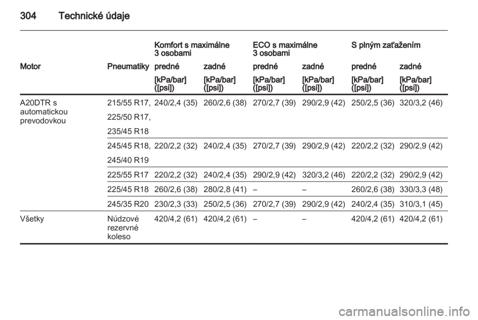 OPEL INSIGNIA 2013.5  Používateľská príručka (in Slovak) 