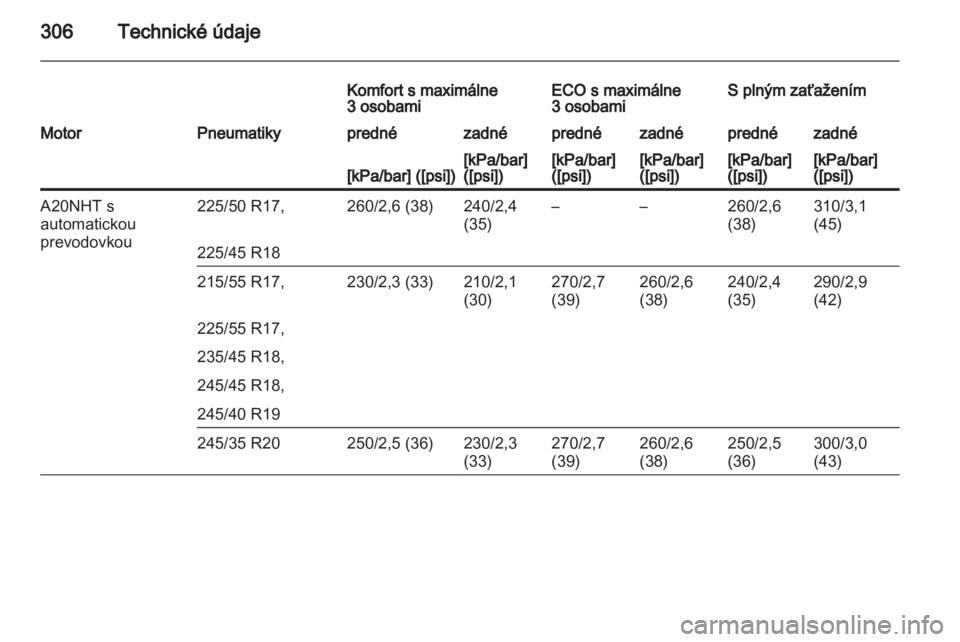 OPEL INSIGNIA 2013.5  Používateľská príručka (in Slovak) 