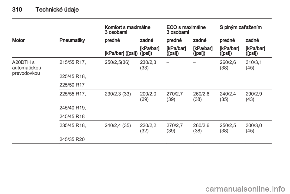 OPEL INSIGNIA 2013.5  Používateľská príručka (in Slovak) 