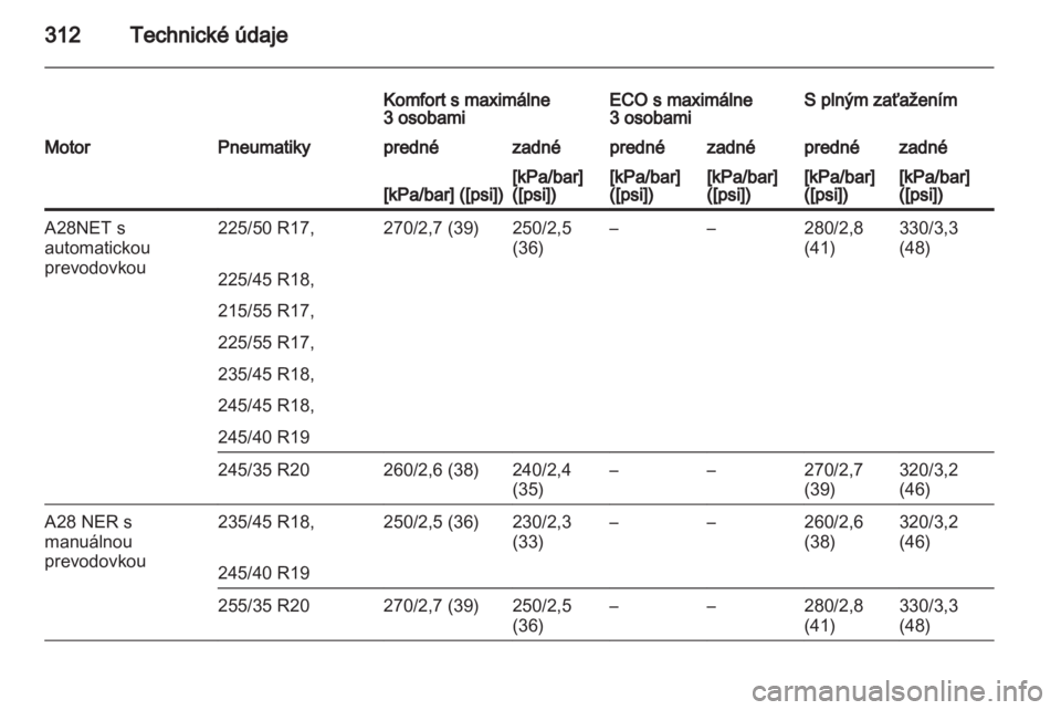 OPEL INSIGNIA 2013.5  Používateľská príručka (in Slovak) 