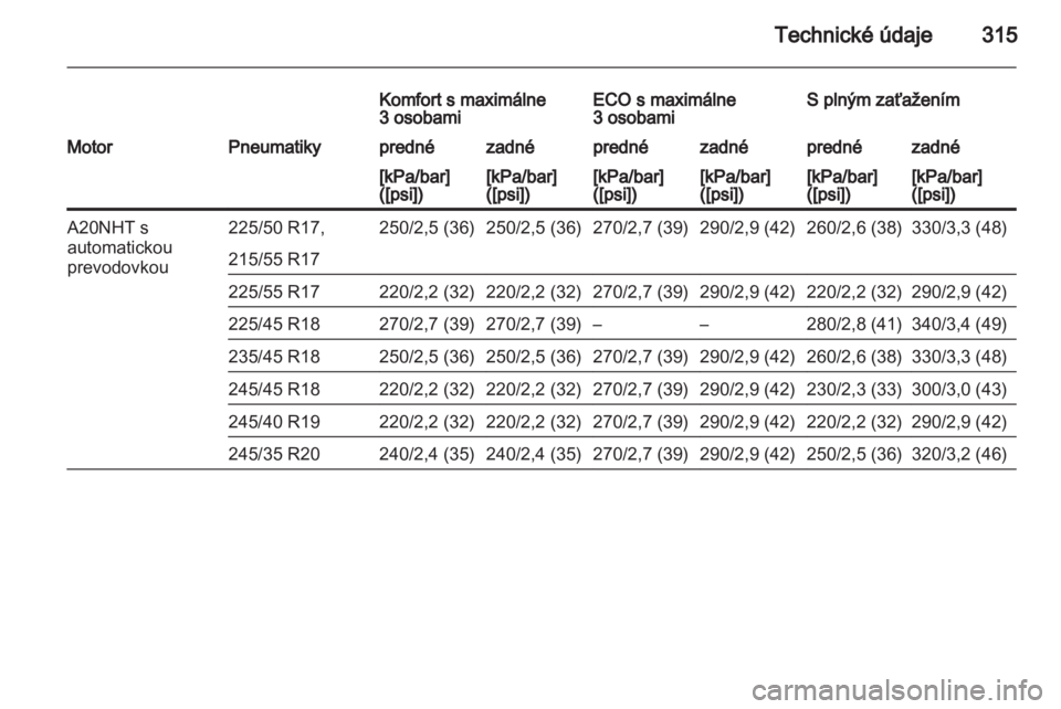 OPEL INSIGNIA 2013.5  Používateľská príručka (in Slovak) 