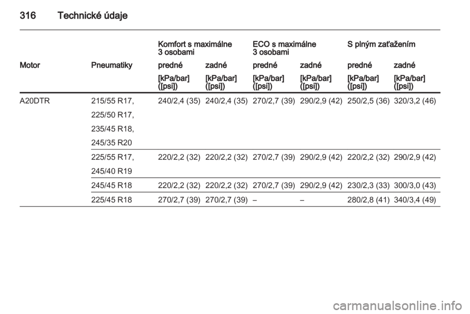 OPEL INSIGNIA 2013.5  Používateľská príručka (in Slovak) 