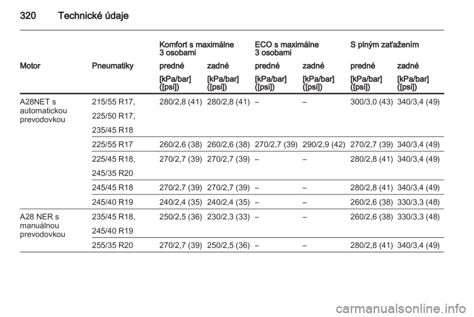 OPEL INSIGNIA 2013.5  Používateľská príručka (in Slovak) 