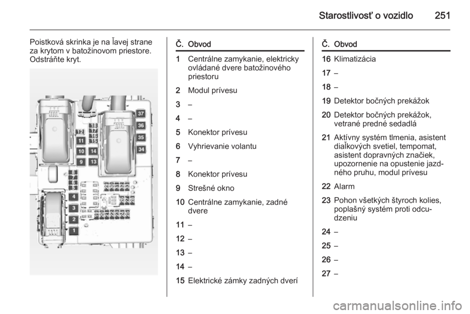 OPEL INSIGNIA 2014  Používateľská príručka (in Slovak) Starostlivosť o vozidlo251
Poistková skrinka je na ľavej strane
za krytom v batožinovom priestore.
Odstráňte kryt.Č.Obvod1Centrálne zamykanie, elektricky
ovládané dvere batožinového
priest
