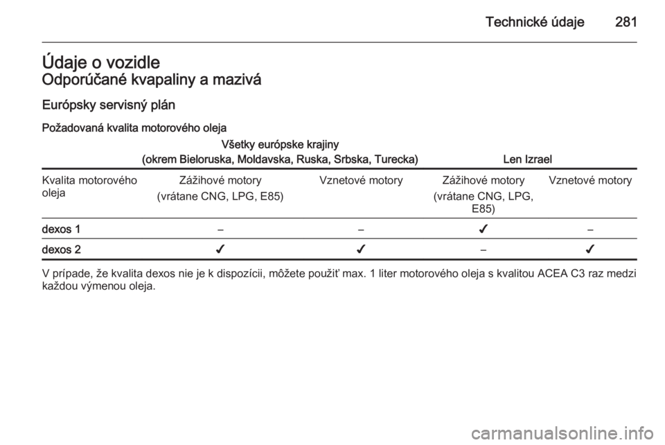 OPEL INSIGNIA 2014  Používateľská príručka (in Slovak) Technické údaje281Údaje o vozidleOdporúčané kvapaliny a maziváEurópsky servisný plán Požadovaná kvalita motorového olejaVšetky európske krajiny
(okrem Bieloruska, Moldavska, Ruska, Srbs