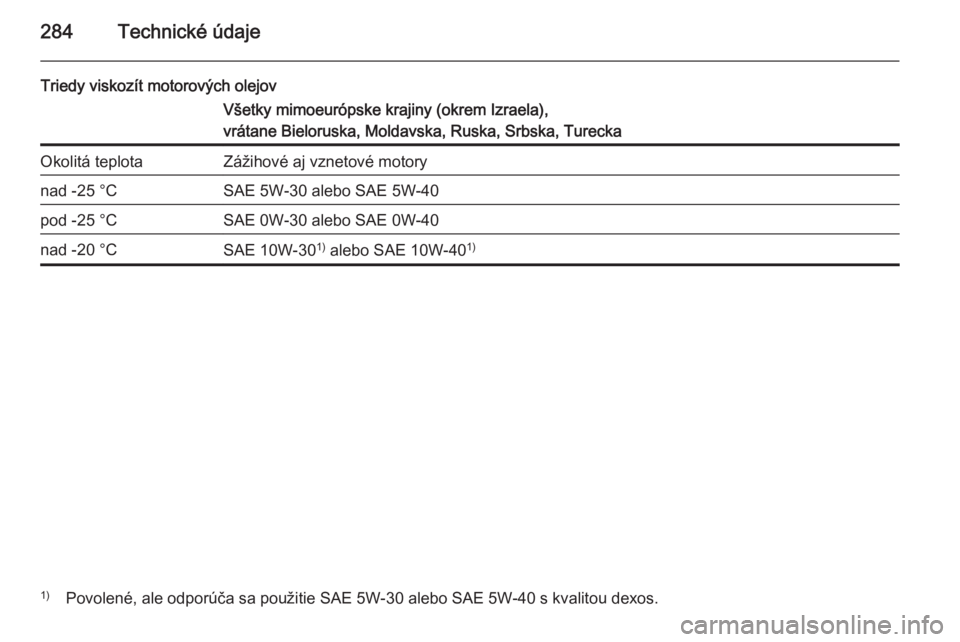 OPEL INSIGNIA 2014  Používateľská príručka (in Slovak) 284Technické údaje
Triedy viskozít motorových olejovVšetky mimoeurópske krajiny (okrem Izraela),
vrátane Bieloruska, Moldavska, Ruska, Srbska, TureckaOkolitá teplotaZážihové aj vznetové mo