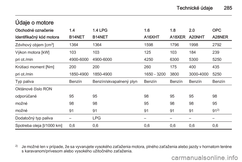 OPEL INSIGNIA 2014  Používateľská príručka (in Slovak) Technické údaje285Údaje o motoreObchodné označenie1.41.4 LPG1.61.82.0OPCIdentifikačný kód motoraB14NETB14NETA16XHTA18XERA20NHTA28NERZdvihový objem [cm3
]136413641598179619982792Výkon motora 