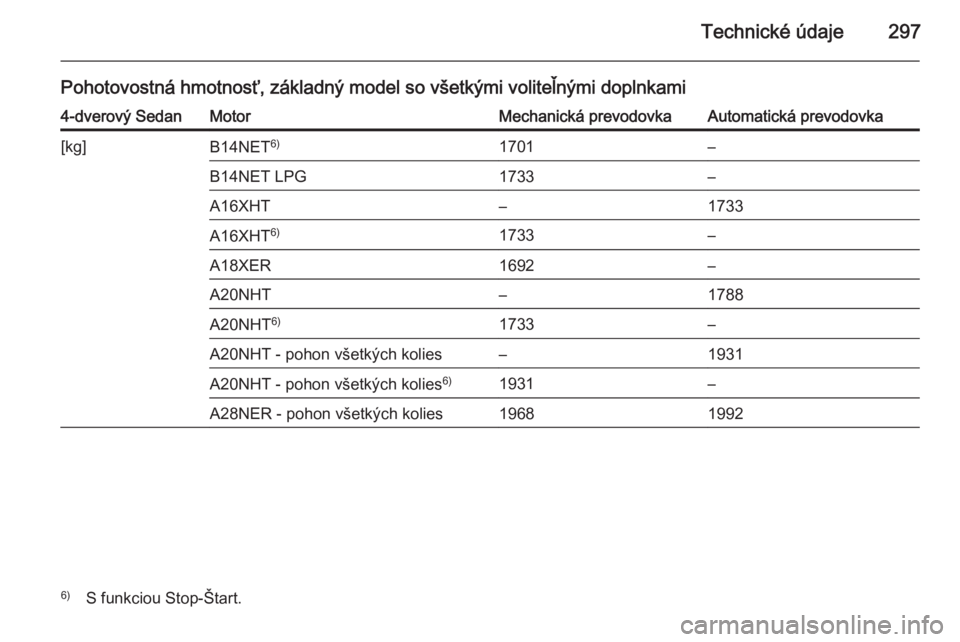 OPEL INSIGNIA 2014  Používateľská príručka (in Slovak) Technické údaje297
Pohotovostná hmotnosť, základný model so všetkými voliteľnými doplnkami4-dverový SedanMotorMechanická prevodovkaAutomatická prevodovka[kg]B14NET6)1701–B14NET LPG1733