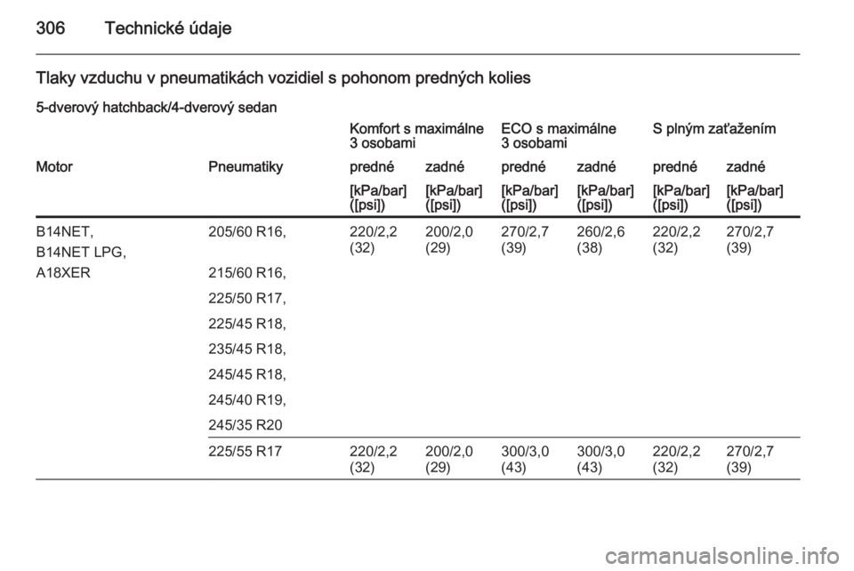 OPEL INSIGNIA 2014  Používateľská príručka (in Slovak) 306Technické údaje
Tlaky vzduchu v pneumatikách vozidiel s pohonom predných kolies5-dverový hatchback/4-dverový sedanKomfort s maximálne
3 osobamiECO s maximálne
3 osobamiS plným zaťažením