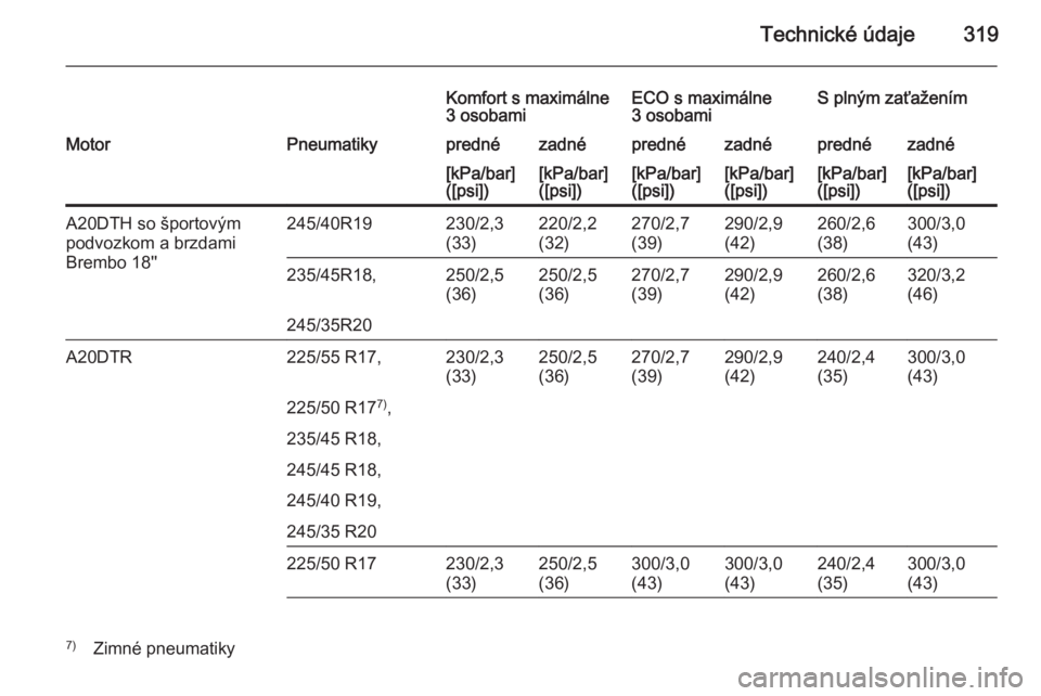 OPEL INSIGNIA 2014  Používateľská príručka (in Slovak) Technické údaje319
Komfort s maximálne
3 osobamiECO s maximálne
3 osobamiS plným zaťaženímMotorPneumatikyprednézadnéprednézadnéprednézadné[kPa/bar]
([psi])[kPa/bar]
([psi])[kPa/bar]
([ps