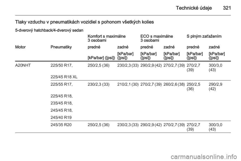 OPEL INSIGNIA 2014 Používateľská príručka (in Slovak) Technické údaje321
Tlaky vzduchu v pneumatikách vozidiel s pohonom všetkých kolies5-dverový hatchback/4-dverový sedanKomfort s maximálne
3 osobamiECO s maximálne
3 osobamiS plným zaťažení OPEL INSIGNIA 2014 Používateľská príručka (in Slovak) Technické údaje321
Tlaky vzduchu v pneumatikách vozidiel s pohonom všetkých kolies5-dverový hatchback/4-dverový sedanKomfort s maximálne
3 osobamiECO s maximálne
3 osobamiS plným zaťažení