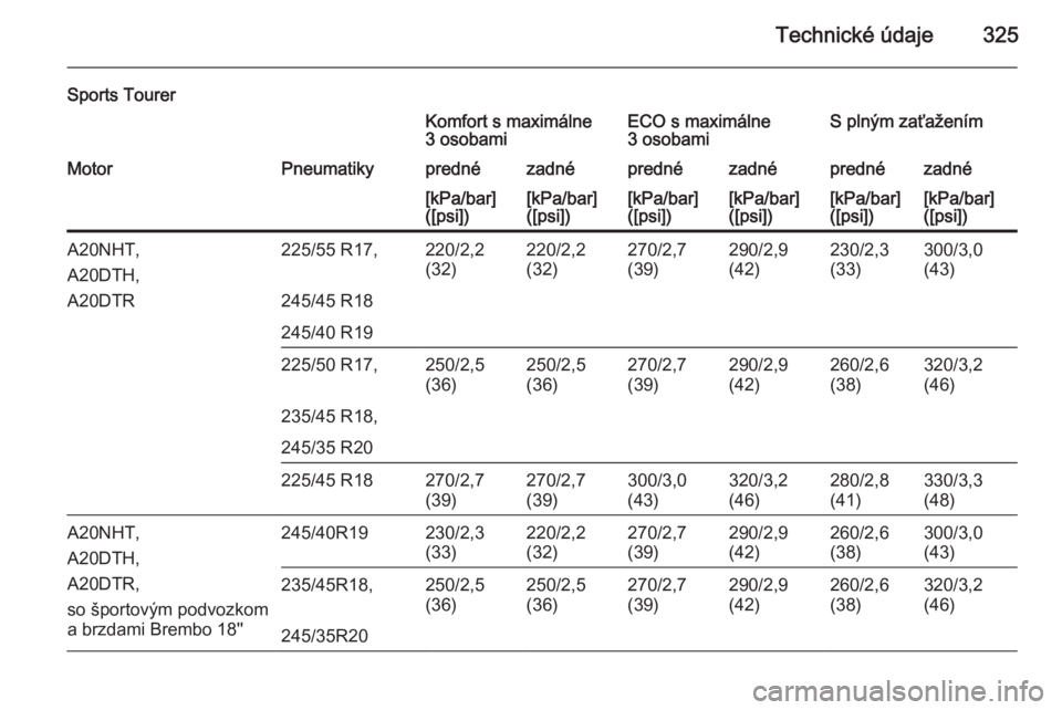 OPEL INSIGNIA 2014  Používateľská príručka (in Slovak) Technické údaje325
Sports TourerKomfort s maximálne
3 osobamiECO s maximálne
3 osobamiS plným zaťaženímMotorPneumatikyprednézadnéprednézadnéprednézadné[kPa/bar]
([psi])[kPa/bar]
([psi])[