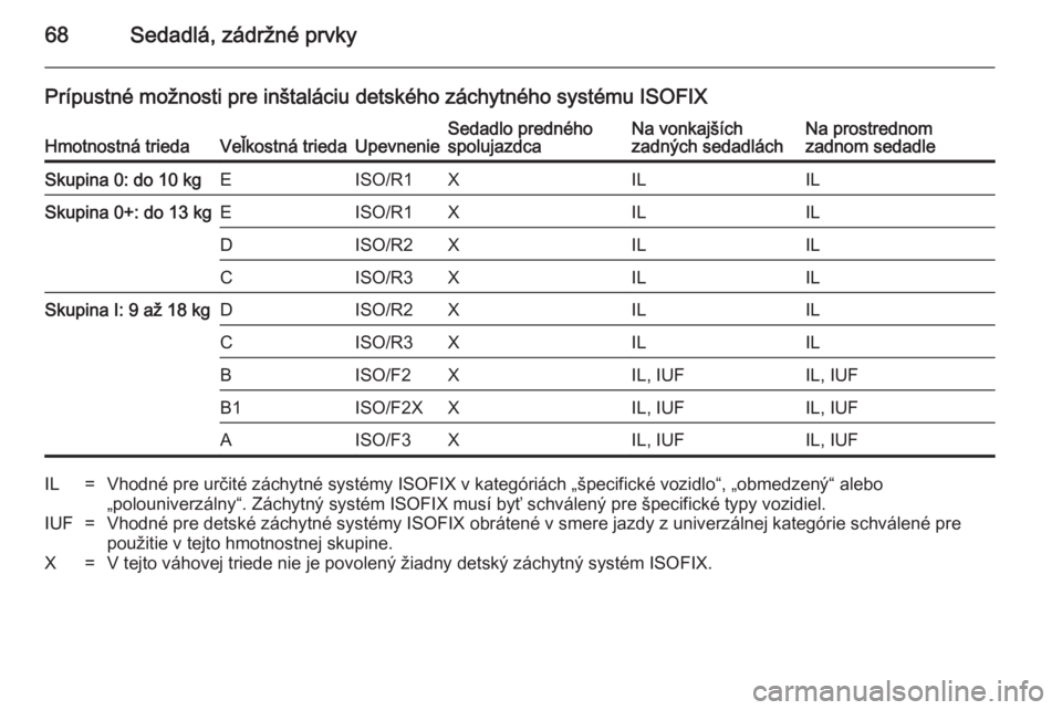 OPEL INSIGNIA 2014  Používateľská príručka (in Slovak) 68Sedadlá, zádržné prvky
Prípustné možnosti pre inštaláciu detského záchytného systému ISOFIXHmotnostná triedaVeľkostná triedaUpevnenieSedadlo predného
spolujazdcaNa vonkajších
zadn