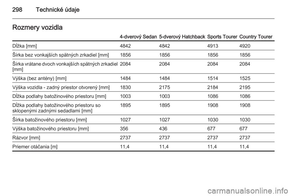 OPEL INSIGNIA 2014.5  Používateľská príručka (in Slovak) 298Technické údajeRozmery vozidla4-dverový Sedan5-dverový HatchbackSports TourerCountry TourerDĺžka [mm]4842484249134920Šírka bez vonkajších spätných zrkadiel [mm]1856185618561856Šírka v