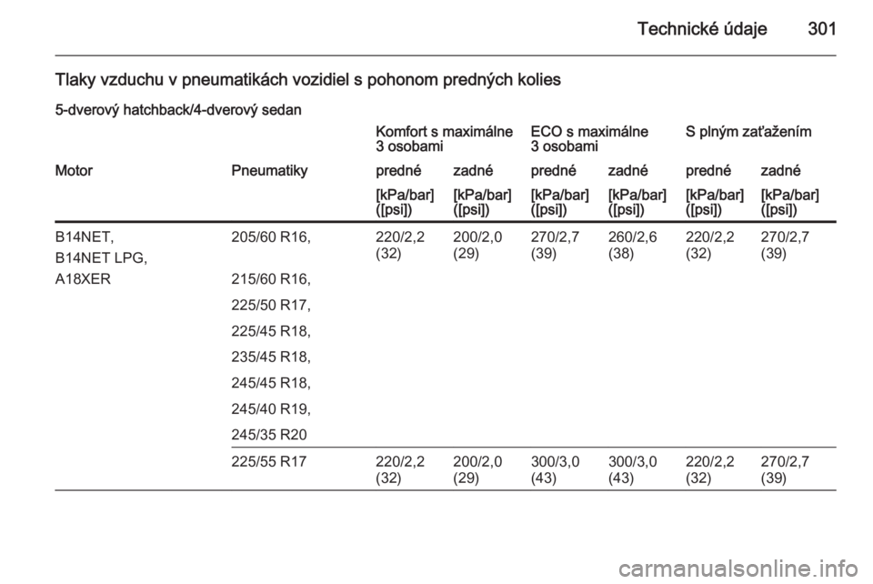 OPEL INSIGNIA 2014.5  Používateľská príručka (in Slovak) Technické údaje301
Tlaky vzduchu v pneumatikách vozidiel s pohonom predných kolies5-dverový hatchback/4-dverový sedanKomfort s maximálne
3 osobamiECO s maximálne
3 osobamiS plným zaťažením