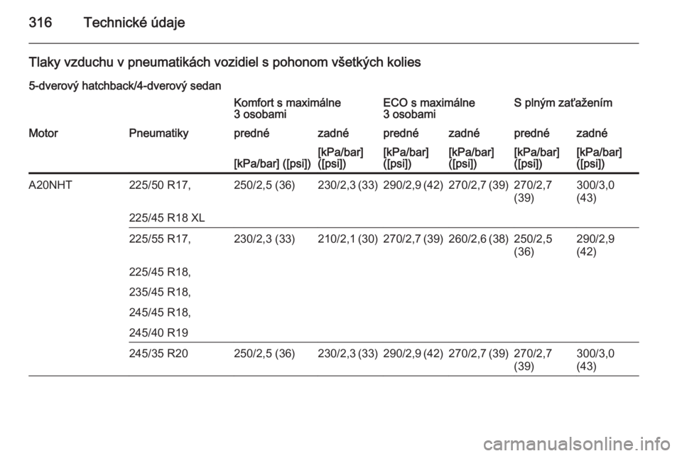 OPEL INSIGNIA 2014.5  Používateľská príručka (in Slovak) 316Technické údaje
Tlaky vzduchu v pneumatikách vozidiel s pohonom všetkých kolies5-dverový hatchback/4-dverový sedanKomfort s maximálne
3 osobamiECO s maximálne
3 osobamiS plným zaťažení