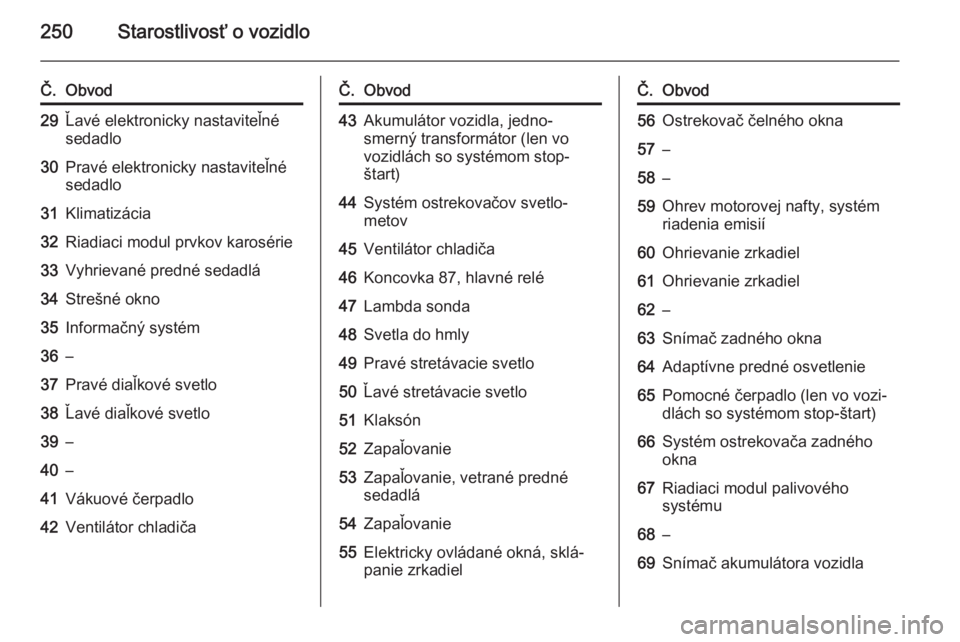 OPEL INSIGNIA 2015  Používateľská príručka (in Slovak) 250Starostlivosť o vozidlo
Č.Obvod29Ľavé elektronicky nastaviteľné
sedadlo30Pravé elektronicky nastaviteľné
sedadlo31Klimatizácia32Riadiaci modul prvkov karosérie33Vyhrievané predné sedad