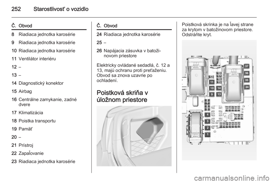 OPEL INSIGNIA 2015  Používateľská príručka (in Slovak) 252Starostlivosť o vozidlo
Č.Obvod8Riadiaca jednotka karosérie9Riadiaca jednotka karosérie10Riadiaca jednotka karosérie11Ventilátor interiéru12–13–14Diagnostický konektor15Airbag16Centrál