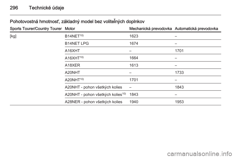 OPEL INSIGNIA 2015  Používateľská príručka (in Slovak) 296Technické údaje
Pohotovostná hmotnosť, základný model bez voliteľných doplnkovSports Tourer/Country TourerMotorMechanická prevodovkaAutomatická prevodovka[kg]B14NET10)1623–B14NET LPG167