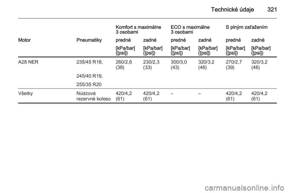 OPEL INSIGNIA 2015  Používateľská príručka (in Slovak) Technické údaje321
Komfort s maximálne
3 osobamiECO s maximálne
3 osobamiS plným zaťaženímMotorPneumatikyprednézadnéprednézadnéprednézadné[kPa/bar]
([psi])[kPa/bar]
([psi])[kPa/bar]
([ps
