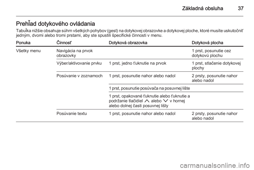 OPEL INSIGNIA 2015.5  Návod na obsluhu informačného systému (in Slovak) Základná obsluha37Prehľad dotykového ovládania
Tabuľka nižšie obsahuje súhrn všetkých pohybov (gest) na dotykovej obrazovke a dotykovej ploche, ktoré musíte uskutočniť jedným, dvomi al