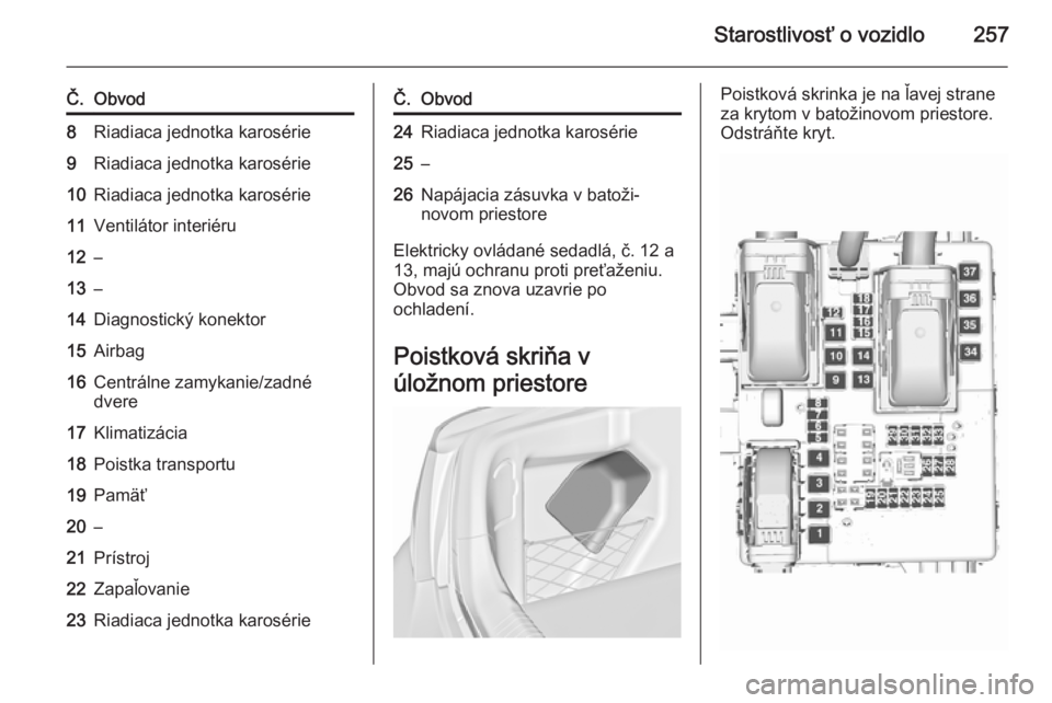 OPEL INSIGNIA 2015.5  Používateľská príručka (in Slovak) Starostlivosť o vozidlo257
Č.Obvod8Riadiaca jednotka karosérie9Riadiaca jednotka karosérie10Riadiaca jednotka karosérie11Ventilátor interiéru12–13–14Diagnostický konektor15Airbag16Centrál