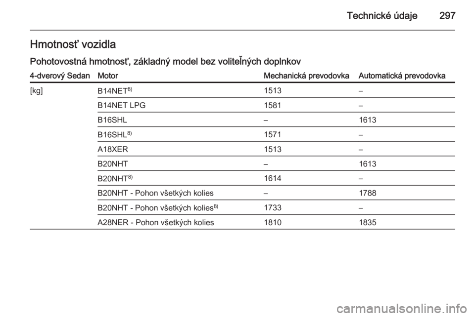 OPEL INSIGNIA 2015.5  Používateľská príručka (in Slovak) Technické údaje297Hmotnosť vozidlaPohotovostná hmotnosť, základný model bez voliteľných doplnkov4-dverový SedanMotorMechanická prevodovkaAutomatická prevodovka[kg]B14NET 8)1513–B14NET LP