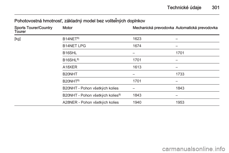 OPEL INSIGNIA 2015.5  Používateľská príručka (in Slovak) Technické údaje301
Pohotovostná hmotnosť, základný model bez voliteľných doplnkovSports Tourer/Country
TourerMotorMechanická prevodovkaAutomatická prevodovka[kg]B14NET 8)1623–B14NET LPG167