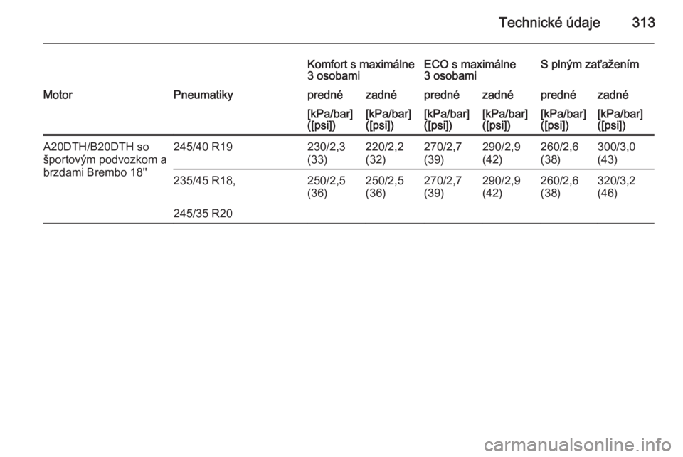 OPEL INSIGNIA 2015.5  Používateľská príručka (in Slovak) Technické údaje313
Komfort s maximálne
3 osobamiECO s maximálne
3 osobamiS plným zaťaženímMotorPneumatikyprednézadnéprednézadnéprednézadné[kPa/bar]
([psi])[kPa/bar]
([psi])[kPa/bar]
([ps