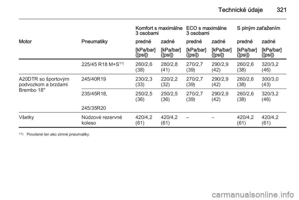 OPEL INSIGNIA 2015.5  Používateľská príručka (in Slovak) Technické údaje321
Komfort s maximálne
3 osobamiECO s maximálne
3 osobamiS plným zaťaženímMotorPneumatikyprednézadnéprednézadnéprednézadné[kPa/bar]
([psi])[kPa/bar]
([psi])[kPa/bar]
([ps