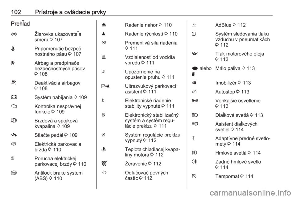 OPEL INSIGNIA 2016  Používateľská príručka (in Slovak) 102Prístroje a ovládacie prvkyPrehľadOŽiarovka ukazovateľa
smeru  3 107XPripomenutie bezpeč‐
nostného pásu  3 107vAirbag a predpínače
bezpečnostných pásov
3  108VDeaktivácia airbagov
3
