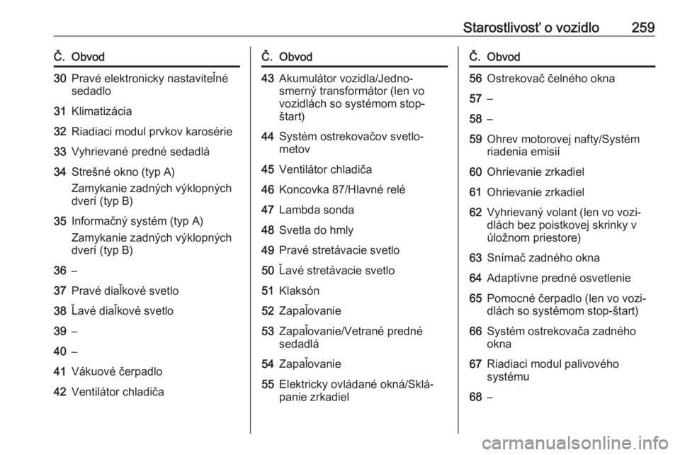 OPEL INSIGNIA 2016  Používateľská príručka (in Slovak) Starostlivosť o vozidlo259Č.Obvod30Pravé elektronicky nastaviteľné
sedadlo31Klimatizácia32Riadiaci modul prvkov karosérie33Vyhrievané predné sedadlá34Strešné okno (typ A)
Zamykanie zadnýc