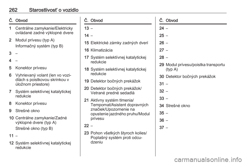 OPEL INSIGNIA 2016  Používateľská príručka (in Slovak) 262Starostlivosť o vozidloČ.Obvod1Centrálne zamykanie/Elektricky
ovládané zadné výklopné dvere2Modul prívesu (typ A)
Informačný systém (typ B)3–4–5Konektor prívesu6Vyhrievaný volant 